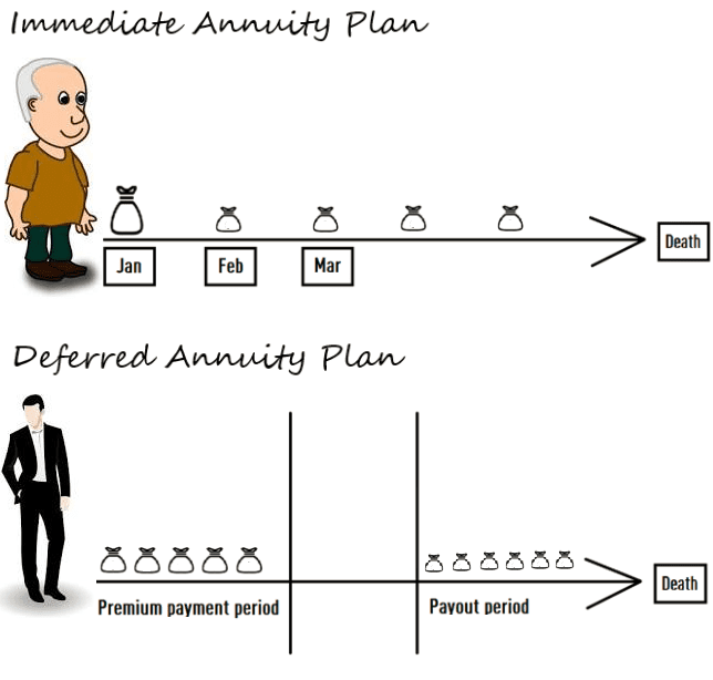 What Is An Annuity? A Powerful Retirement Tool Life Protect
